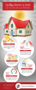 Solar Screens InfoGraphic